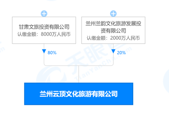 土拍快訊｜蘭州市七里河區(qū)一宗地塊成功出讓 旅行社服務(wù)網(wǎng)點(diǎn)旅游招徠